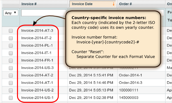 OpenTools Magento Ordernumber NumbersPerCountry annotated